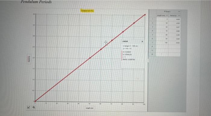 6 Using Newton S Laws We Could Show That For A Simple Pendulum The Period T Is Related To The Length F And Gravita 2