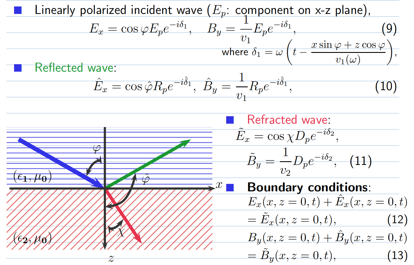 Linearly Polarized Incident Wave E Component On X Z Plane Id By Epe Cos Epe I81 V1 Where 8 W T Reflected Wa 1
