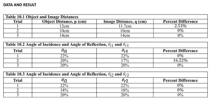 Data And Result Vi Guide Questions For Analysis And Discussion 1 What Can You Say About The Relationship Between P And 1