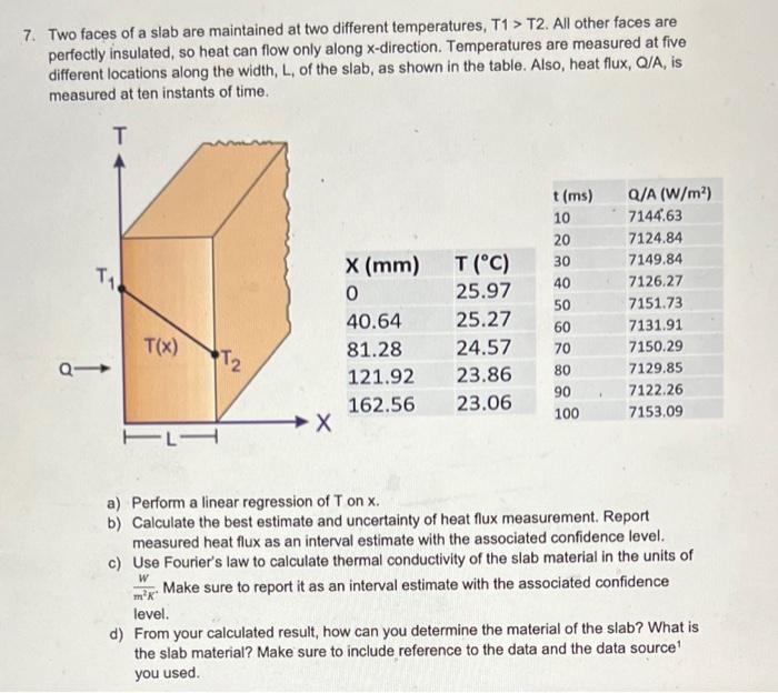 7 Two Faces Of A Slab Are Maintained At Two Different Temperatures T1 T2 All Other Faces Are Perfectly Insulated So 1