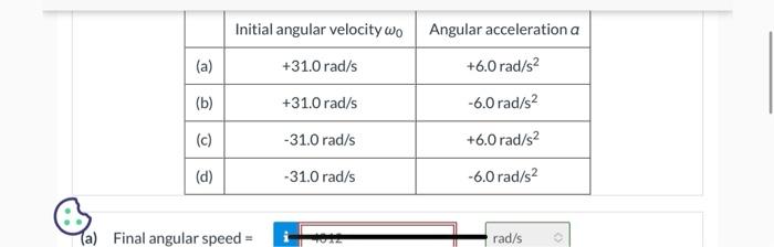 The Initial Angular Velocity And The Angular Acceleration Of Four Rotating Objects At The Same Instant In Time Are Liste 2
