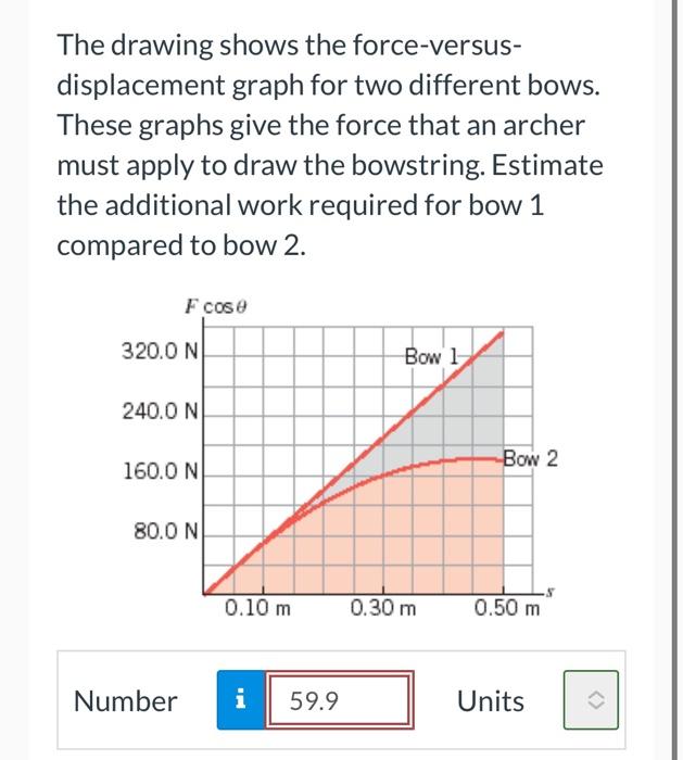 The Drawing Shows The Force Versus Displacement Graph For Two Different Bows These Graphs Give The Force That An Arche 2