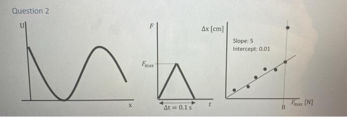 Nutioctinn 2 Marea Finds A Veiy Interesting Physics Setup A Track That A Puck Is Free To Slide Across Without Friction 1