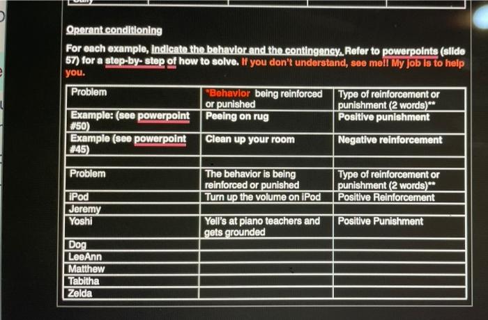 Dperant Conditioningexamples Here S A Trick For Keeping Things Straight From Power Points Slide 58 1 First Decide 2