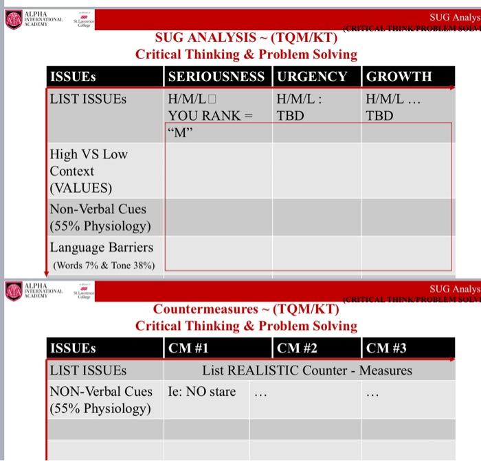 Alpha International Academy Star Colle Issues List Issues Alpha International Academy High Vs Low Context Values Non V 1