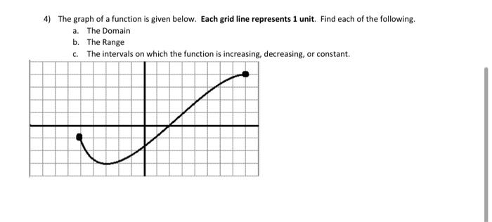 4 The Graph Of A Function Is Given Below Each Grid Line Represents 1 Unit Find Each Of The Following A The Domain B 1