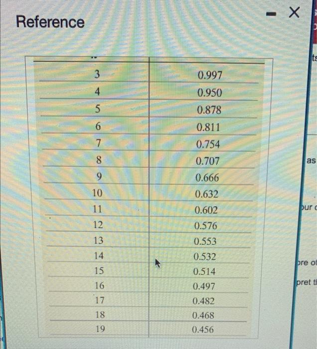 The Accompanying Data Represent The Number Of Days Absent X And The Final Exam Score Y For A Sample Of College Stude 2