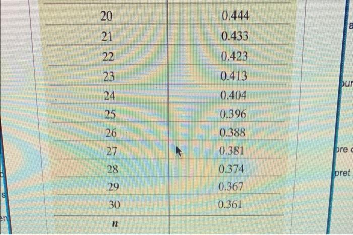 The Accompanying Data Represent The Number Of Days Absent X And The Final Exam Score Y For A Sample Of College Stude 3