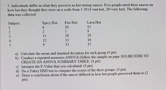 5 Individuals Differ In What They Perceive As Hot Tasting Sauces Five People Rated Three Sauces On How Hot They Though 1
