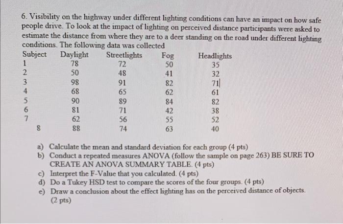 6 Visibility On The Highway Under Different Lighting Conditions Can Have An Impact On How Safe People Drive To Look At 1