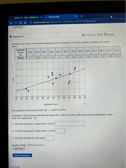 Aptitude Test Scores And Corresponding Srade Poiat Averages Of A Random Sample Of Students Are Shown B The Equation Of T 1