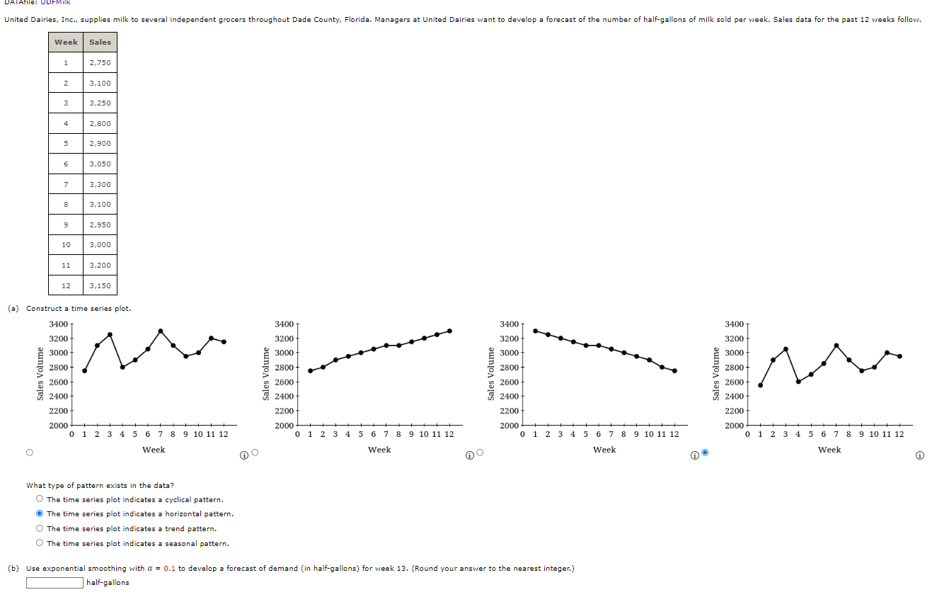 A Construct A Time Series Plot C C What Type Of Pattern Exists In The Data The Time Series Plot Indicates A Cyclic 1