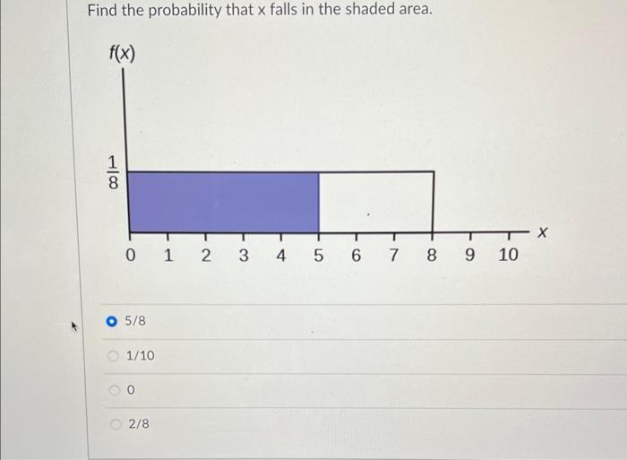 Which Type Of Distribution Does The Graph Illustrate Exponential Distribution Uniform Distribution Normal Distribution 3