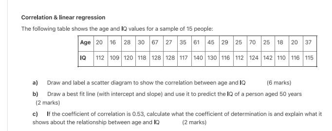 Correlation Linear Regression The Following Table Shows The Age And Iq Values For A Sample Of 15 People A Draw And 1