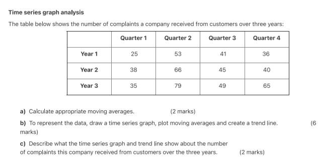 Time Series Graph Analysis The Table Below Shows The Number Of Complaints A Company Received From Customers Over Three Y 1