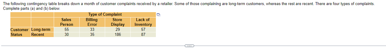 Complete Parts A And B Below Begin Tabular L L C C C C Hline Multicolumn 4 C Type Of Complaint 1