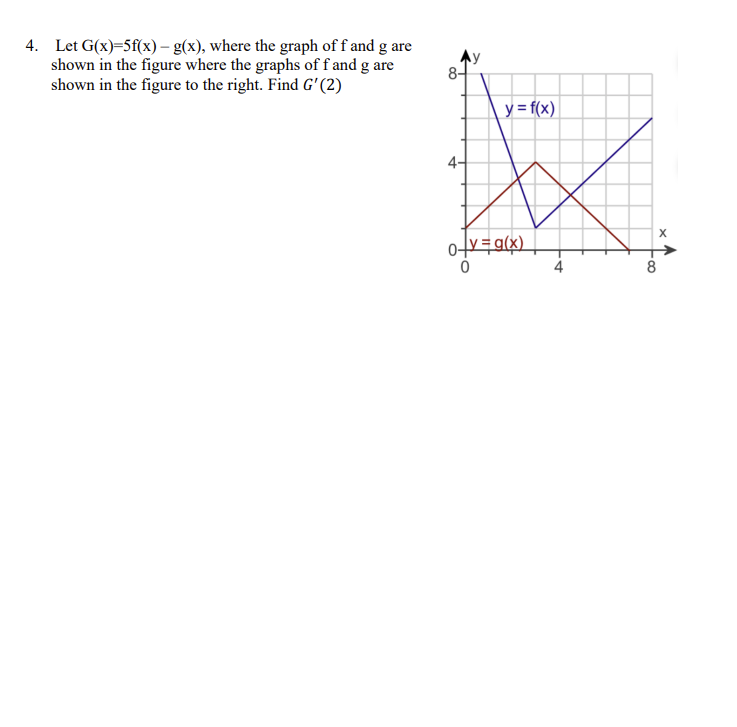 Let G X 5f X G X Where The Graph Of F And G Are Shown In The Figure Where The Graphs Of F And G Are Shown In The Fig 1