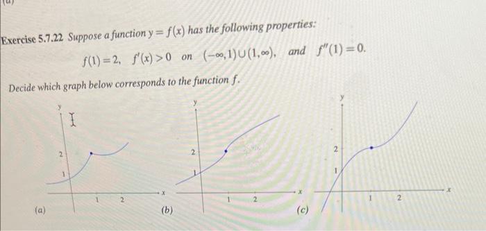 Exercise 5 7 22 Suppose A Function Y F X Has The Following Properties F 1 2 F X 0 On 1 1 And F 1 0 D 1