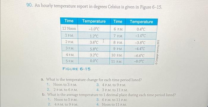90 An Hourly Temperature Report In Degrees Celsius Is Given In Figure 6 15 Figure 6 15 A What Is The Temperature Chan 1