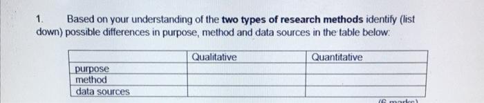 1 Based On Your Understanding Of The Two Types Of Research Methods Identify List Down Possible Differences In Purpose 1