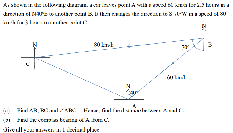 As Shown In The Following Diagram A Car Leaves Point A With A Speed 60 Km H For 2 5 Hours In A Direction Of N40 E To An 1