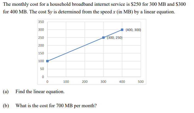 The Monthly Cost For A Household Broadband Internet Service Is 250 For 300mb And 300 For 400mb The Cost Y Is Determi 1