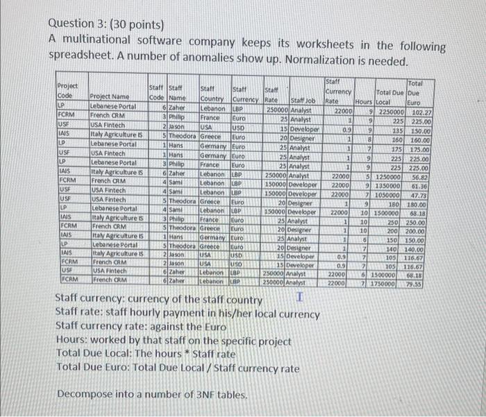 Question 3 30 Points A Multinational Software Company Keeps Its Worksheets In The Following Spreadsheet A Number Of 1
