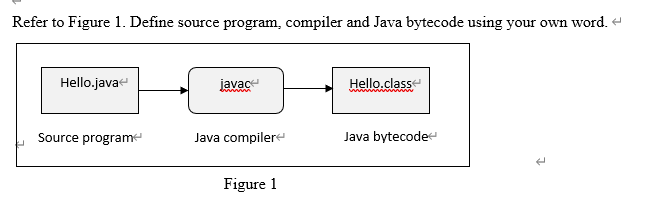 Refer To Figure 1 Define Source Program Compiler And Java Bytecode Using Your Own Word 1