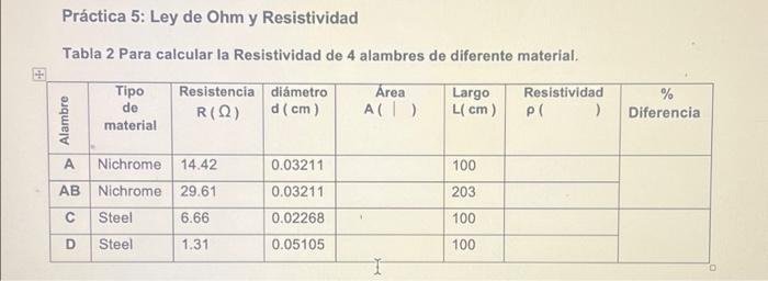 Practica 5 Ley De Ohm Y Resistividad Tabla 2 Para Calcular La Resistividad De 4 Alambres De Diferente Material Tipo De 1