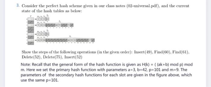 3 Consider The Perfect Hash Scheme Given In Our Class Notes 02 Universal Pdf And The Current State Of The Hash Table 1