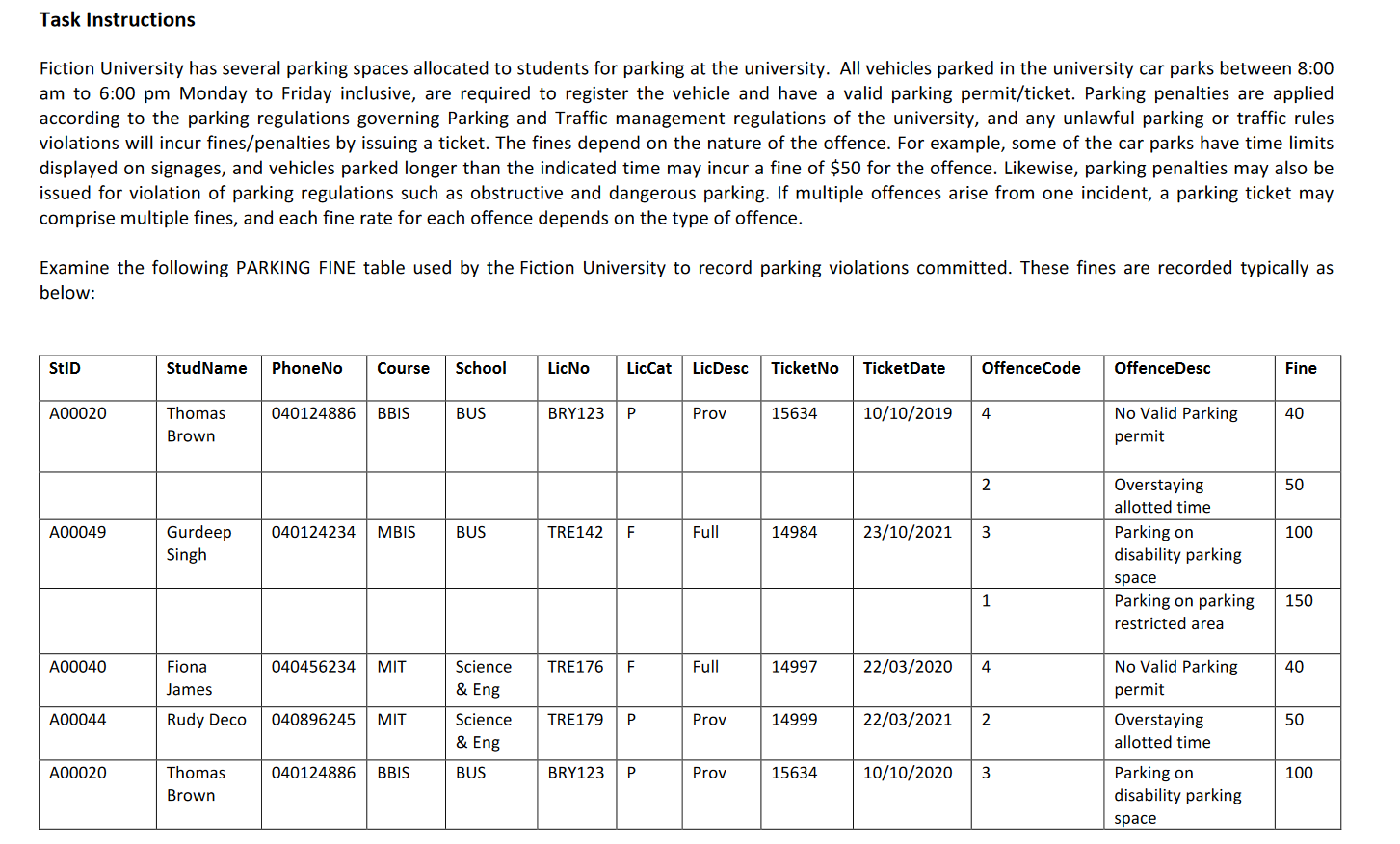 According To The Parking Regulations Governing Parking And Traffic Management Regulations Of The University And Any Unl 1