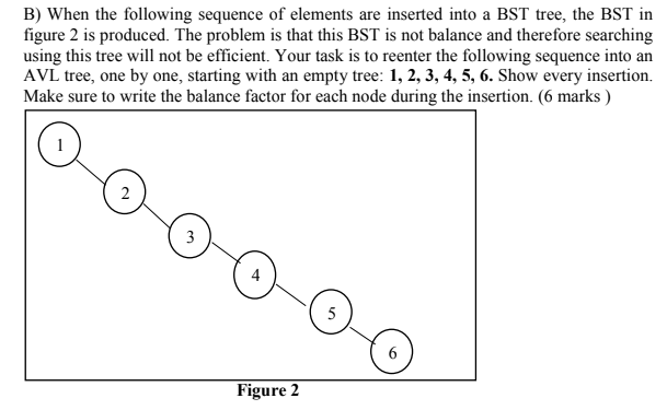 B When The Following Sequence Of Elements Are Inserted Into A Bst Tree The Bst In Figure 2 Is Produced The Problem Is 1