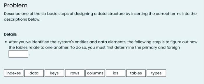 Problem Describe The Process Of Designing A Relational Database By Inserting The Correct Terms Into The Descriptions Bel 2