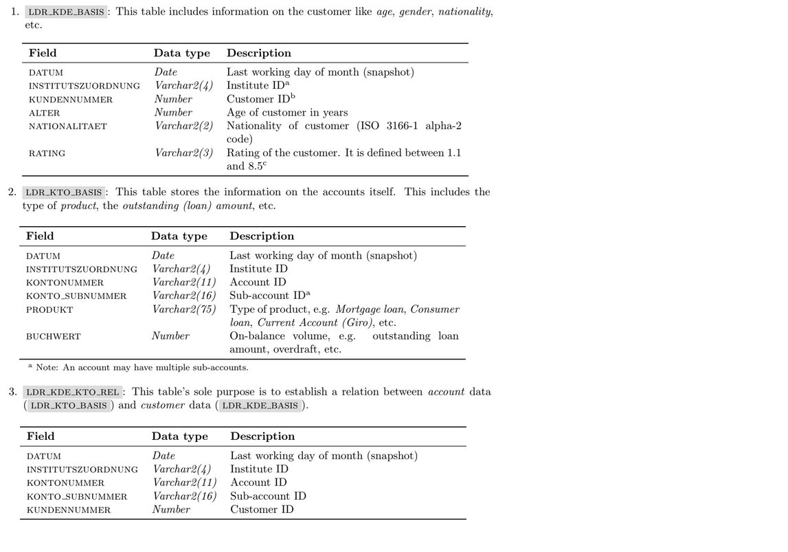 1 Ldr Kde Basis This Table Includes Information On The Customer Like Age Gender Nationality Etc 2 Ldr Kto Basis 1