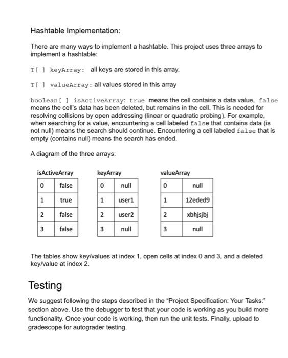 Arrayhashtable Java Linearcollisiomhandler Java Quadraticcollisionhandler Java Hashtable Java Publicarrayhashtabletest J 20