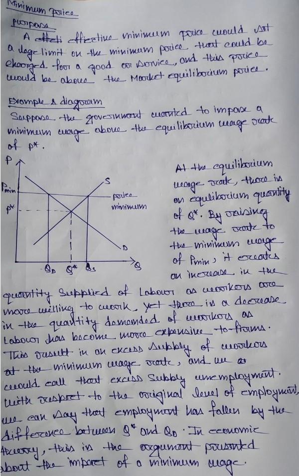 Wihimum Poriee Purperse A Afti Cffective Minimum Poice Cuould Sat A Logelinit On The Minimum Porice That Could Be Choog 1
