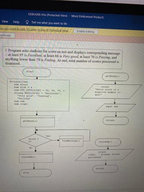 I Program Asks Students For Score On Test And Displays Corresponding Message At Least 95 Is Excellent At Least 88 Is 1