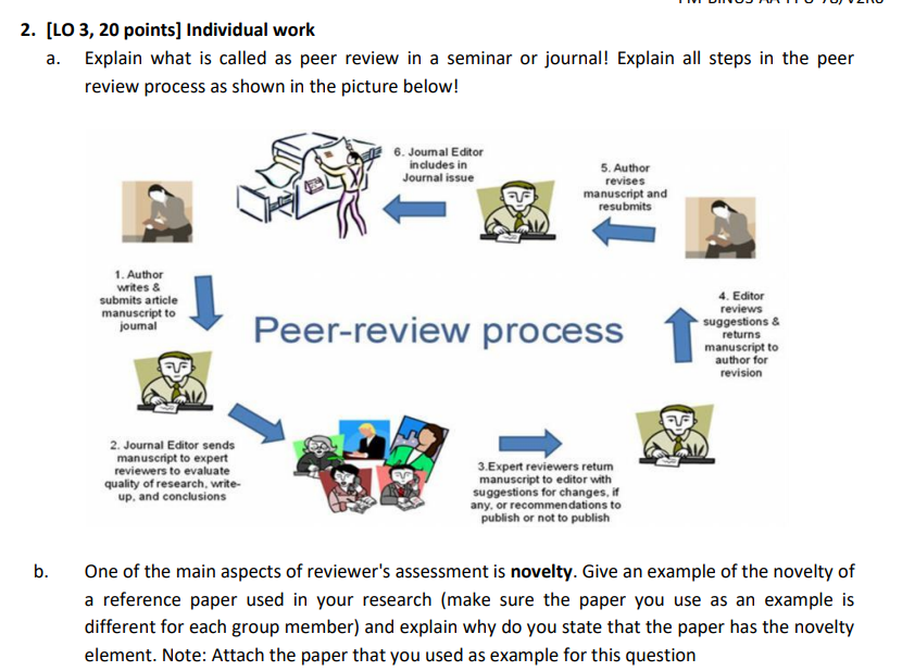 Lo 3 20 Points Individual Work A Explain What Is Called As Peer Review In A Seminar Or Journal Explain All Steps In 1