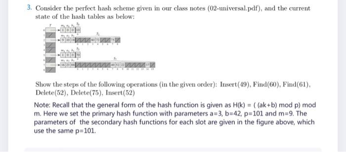 3 Consider The Perfect Hash Scheme Given In Our Class Notes 02 Universal Pdf And The Current State Of The Hash Table 1