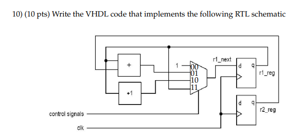 10 10 Pts Write The Vhdl Code That Implements The Following Rtl Schematic 1