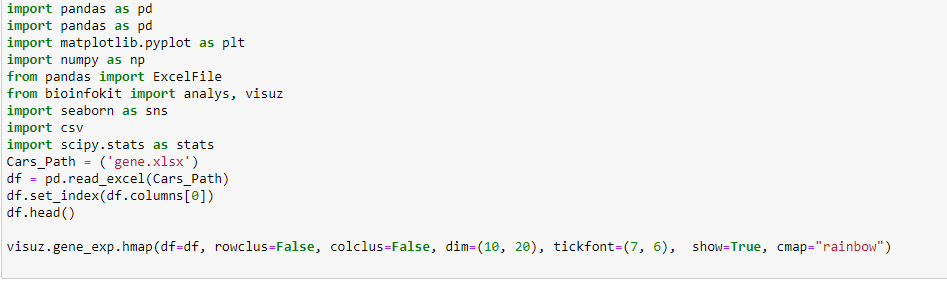 Hi I M Trying To Generate A Heatmap Using Bioinfokit Library In Python And I Need To Scale The Colour Bar From 0 To 2 1