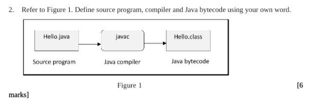 2 Refer To Figure 1 Define Source Program Compiler And Java Bytecode Using Your Own Word 1