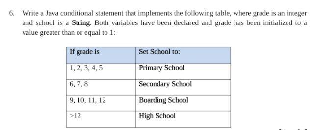 6 Write A Java Conditional Statement That Implements The Following Table Where Grade Is An Integer And School Is A Str 1