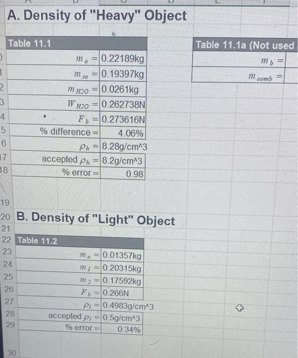 1 Did Your Results For The Weight Of The Displaced Water And The Buoyant Force In Part A Allow You To Confirm Archimede 2