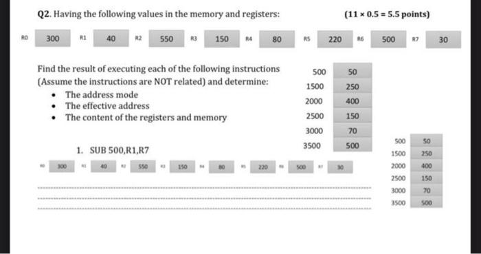 Q2 Having The Following Values In The Memory And Registers 11 0 5 5 5 Points R1 8 Sub 3500 3000 R3 9 Add R6 1