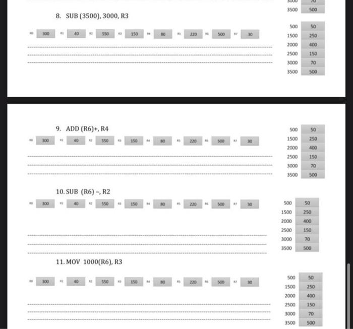 Q2 Having The Following Values In The Memory And Registers 11 0 5 5 5 Points R1 8 Sub 3500 3000 R3 9 Add R6 3