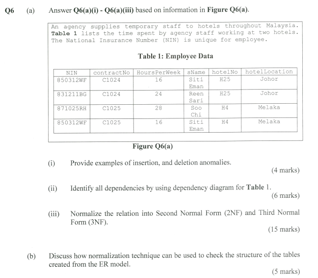 Answer Q6 A I Q6 A Iii Based On Information In Figure Q6 A An Agency Supplies Temporary Staff To Hotels Througho 1