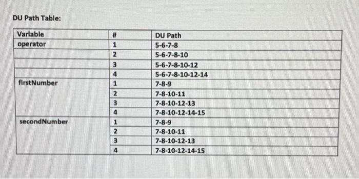 Problem Descriptions The Purpose Of This Assignment Is To Reinforce The Lecture Material On Variable Definition Usage 2