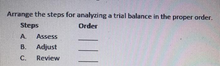 Arrange The Steps For Analyzing A Trial Balance In The Proper Order 5 The Trial Balance Reports Inventory Of 17 253 4 1