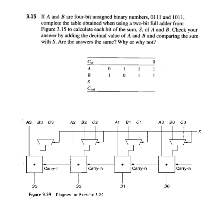 3 15 If A And B Are Four Bit Unsigned Binary Numbers 0111 And 1011 Complete The Table Obtained When Using A Two Bit F 1
